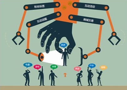 新媒體數(shù)字互動營銷策劃特點(diǎn)有哪些?