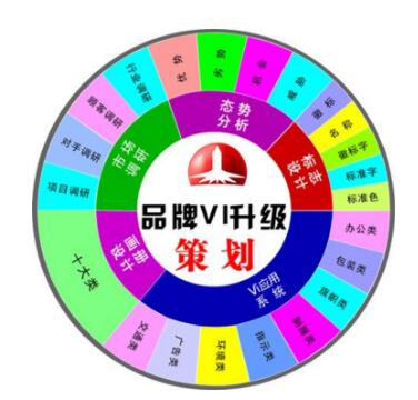 頂級(jí)品牌策劃公司一般要花多少錢(qián)？