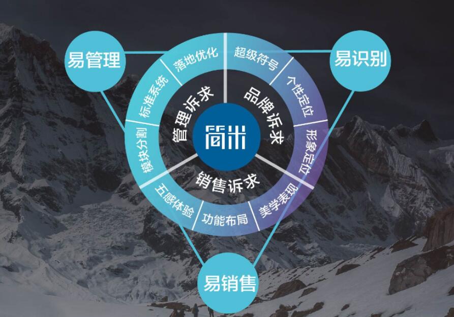 SI設(shè)計(jì)是什么?可以從生活中了解