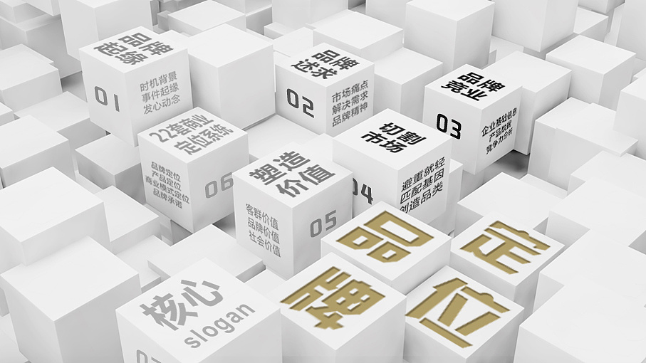 品牌設計與市場定位是什么關系？