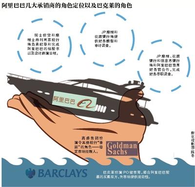 新京報訊 （記者劉夏）據外媒昨天報道，高盛集團將在阿里巴巴赴美IPO這出大戲里扮演令其他投行“垂涎”的角色—穩定市場經理人。